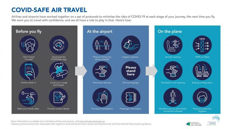 COVID Safe Aviation scaled2